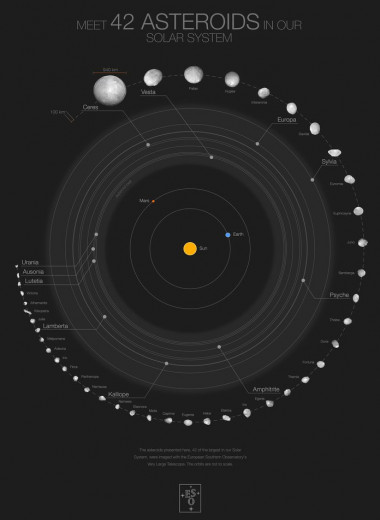 Очень Большой Телескоп снял 42 крупнейших астероида. Получились красивые постеры