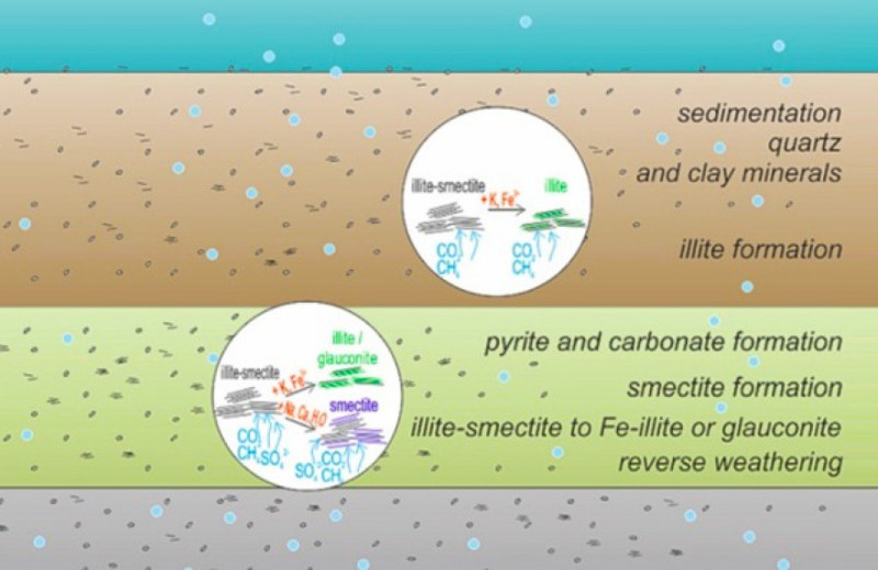Томские ученые заперли метан в морских глинах