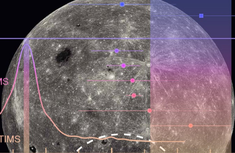 Зерна циркона помогли определить возраст мощного удара по молодой Луне
