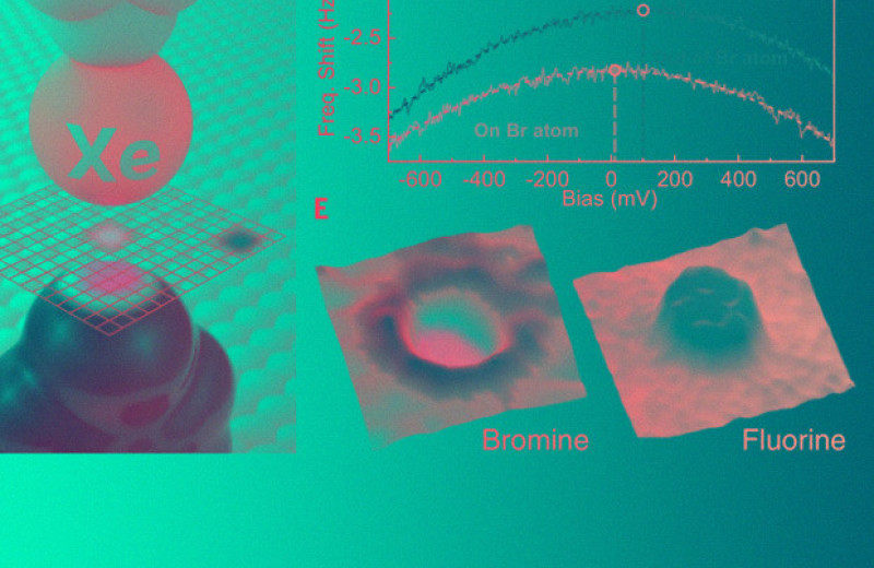 Физики напрямую увидели сигма-дырку на поверхности атома брома