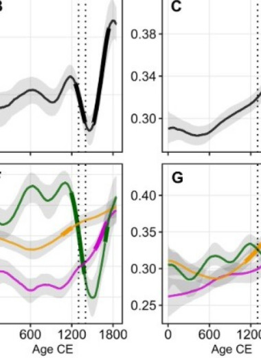 Черная смерть и Великий голод привели к спаду флористического разнообразия