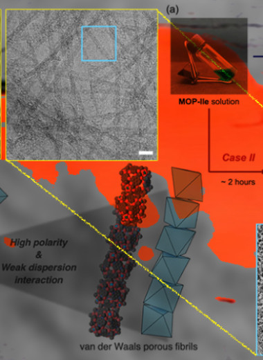 Одномерные нановолокна помогли получить гибкий аэрогель