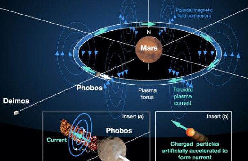 Безумный план ученых: создать на Марсе искусственную магнитосферу