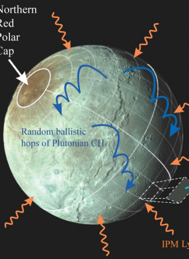 Красноту северного полюса Харона объяснили радиолизом фотолизированного метанового инея