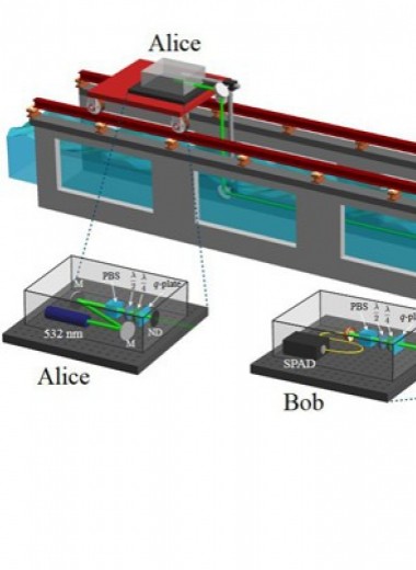 Физики наладили 30-метровую линию квантовой связи в турбулентных потоках воды