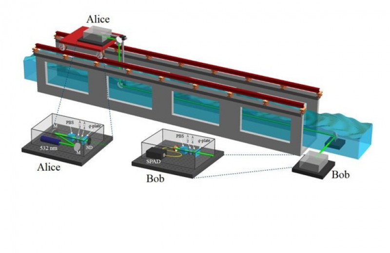 Физики наладили 30-метровую линию квантовой связи в турбулентных потоках воды