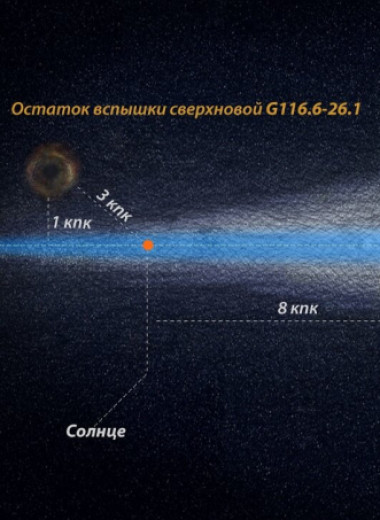 Космический телескоп «Спектр-РГ» обнаружил гигантский объект над плоскостью галактики