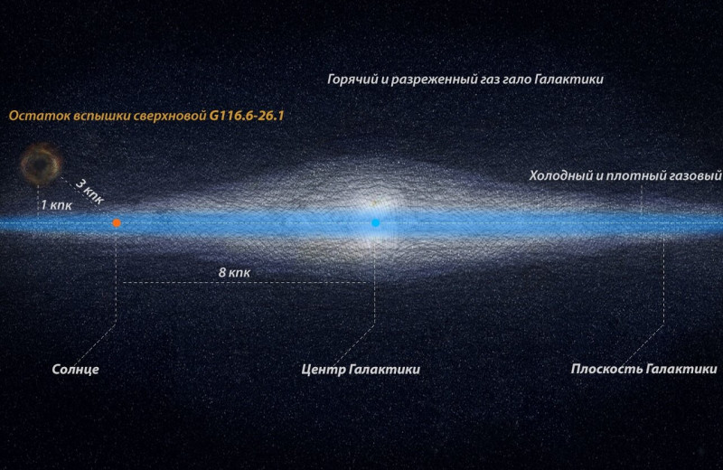Космический телескоп «Спектр-РГ» обнаружил гигантский объект над плоскостью галактики