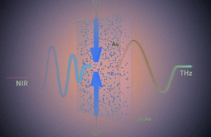 Физики создали источник терагерцовых волн с рекордно широким спектром