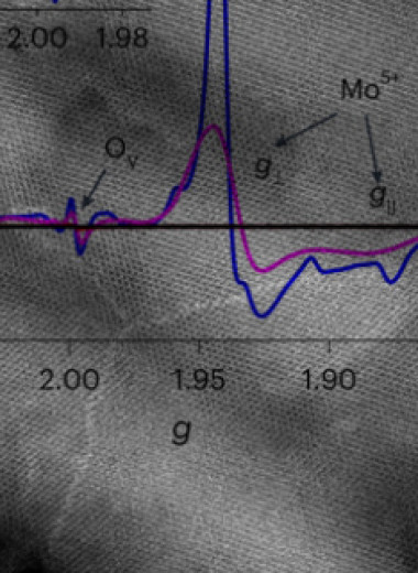 Катализаторы на основе платины и молибдена сделали из углекислого газа метанол