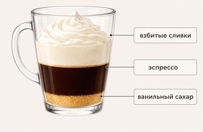 Что такое раф: секрет вкуса популярного кофейного напитка и простой способ его приготовления дома