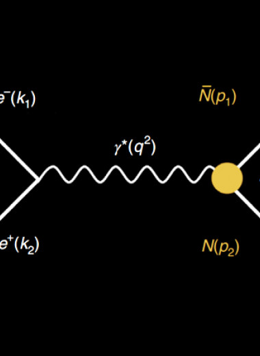 Физики нашли осцилляции в электромагнитном форм-факторе нейтрона