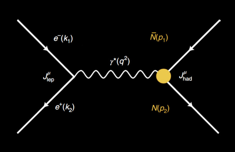 Физики нашли осцилляции в электромагнитном форм-факторе нейтрона