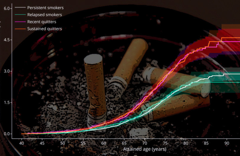 Отказ от курения повысил риск болезни Паркинсона и снизил смертность