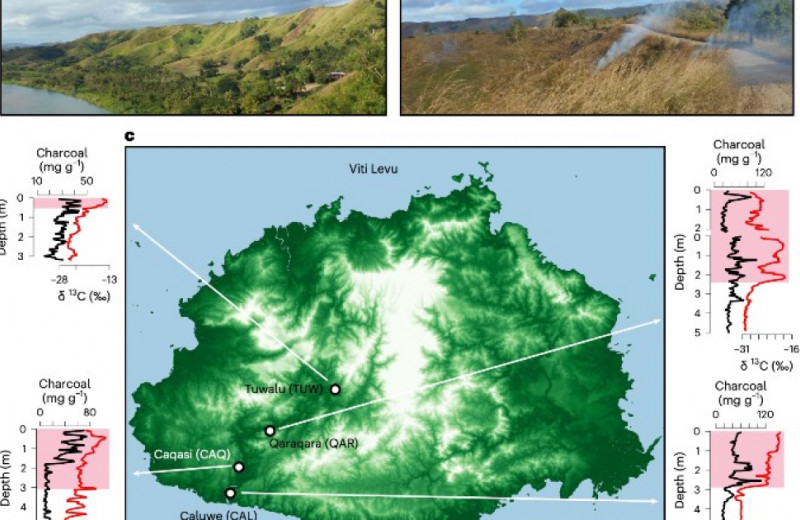Эль-Ниньо признали одной из причин пожаров на тихоокеанских островах во времена лапитской культуры