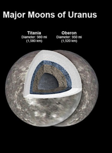 Планетологи заподозрили существование подповерхностных океанов на четырех крупных спутниках Урана