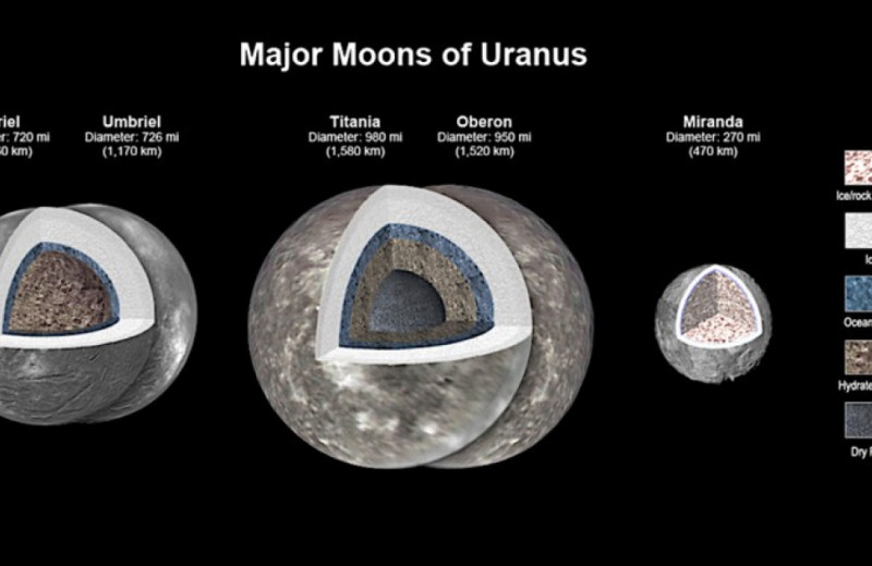 Планетологи заподозрили существование подповерхностных океанов на четырех крупных спутниках Урана