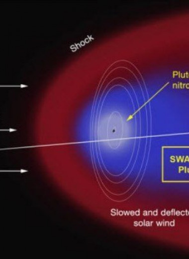 10 потрясающих особенностей Плутона
