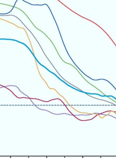 Глобальные показатели рождаемости снизились в два раза за 60 лет