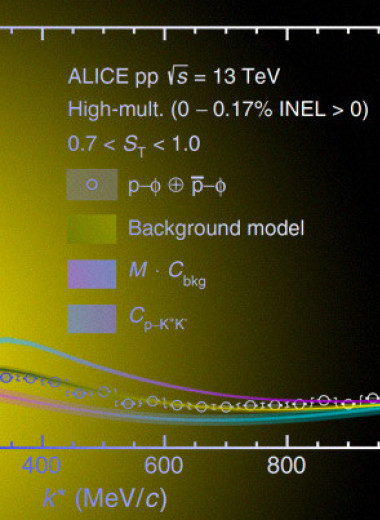 На Большом адронном коллайдере измерили силу взаимодействия протонов с φ-мезонами