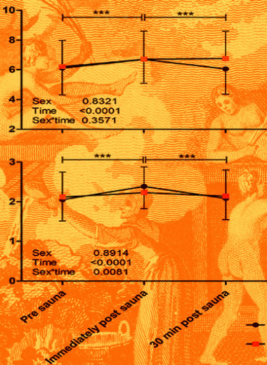 Сауна вызвала мобилизацию иммунных клеток