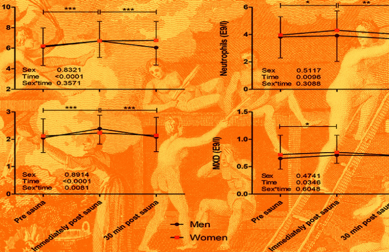 Сауна вызвала мобилизацию иммунных клеток