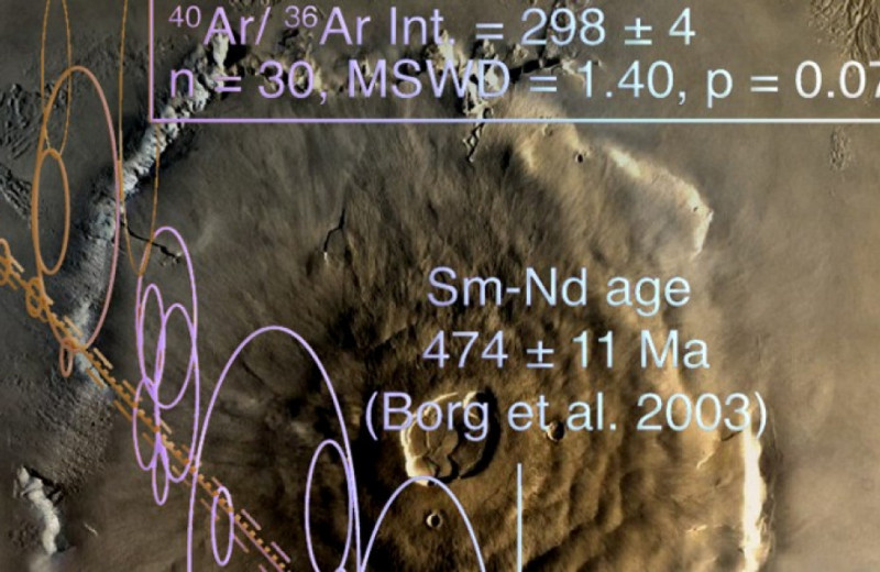 Молодость породивших шерготтиты марсианских вулканов подтвердили аргон-аргоновым методом