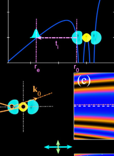 Физики определили точку вылета электрона из молекулы при фотоионизации