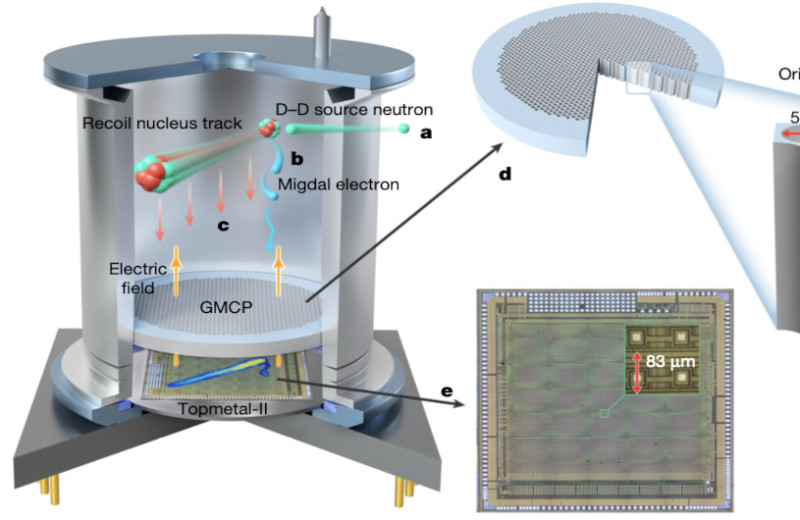Физики увидели эффект Мигдала