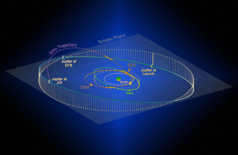 «Юнона» построила карту распределения межпланетной пыли