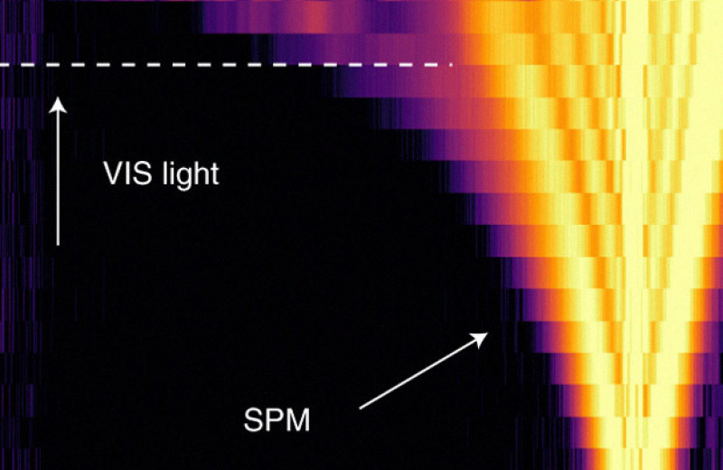 Физики нашли простой способ получения сверхкоротких лазерных импульсов видимого диапазона