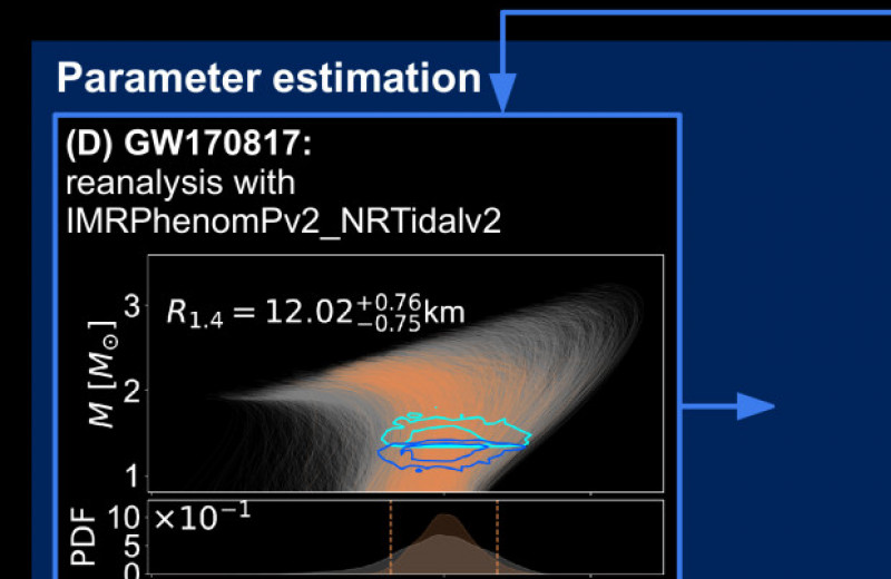 Комбинация астрофизических и лабораторных данных уточнила параметры нейтронных звезд