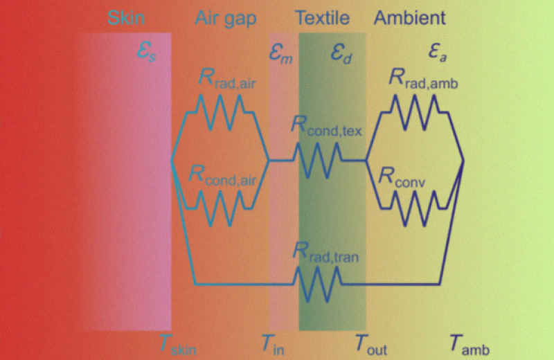 Физики создали ткань с асимметричной терморегуляцией