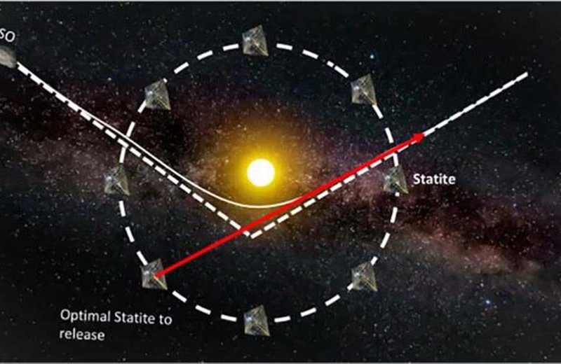 Инженер предложил подстеречь межзвездный астероид группой кубсатов с солнечным парусом