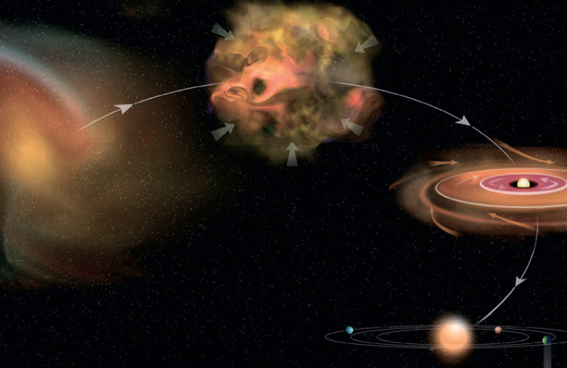 Искать основы жизни