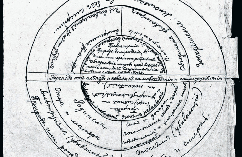 Исторический горизонт технократизма