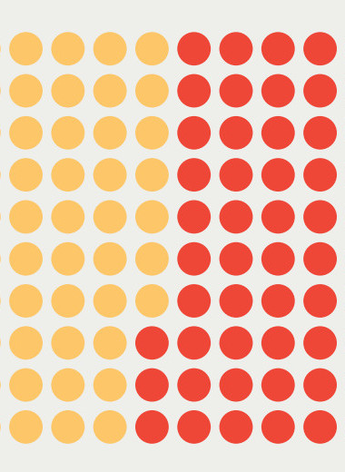 Новый РБК 500: что говорит об экономике страны рейтинг крупнейших компаний России