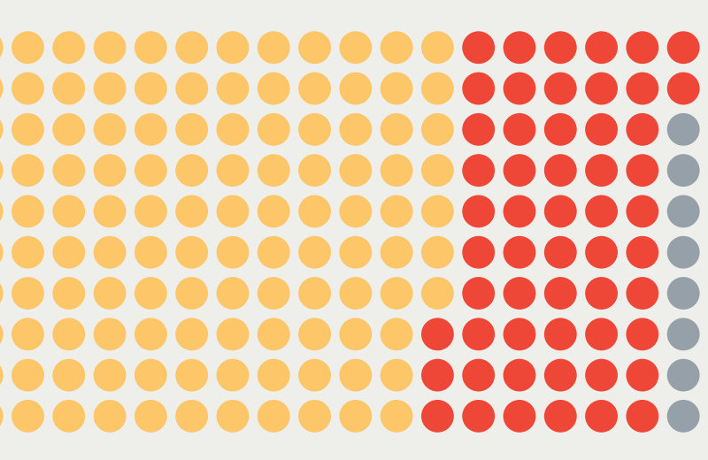 Новый РБК 500: что говорит об экономике страны рейтинг крупнейших компаний России