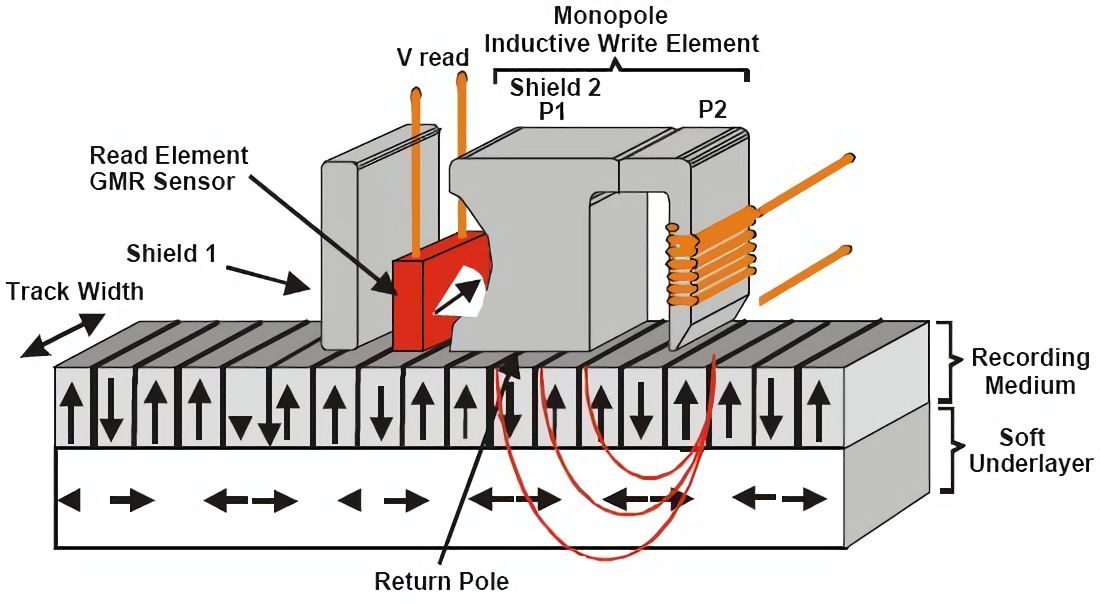 Perpendicular.jpg