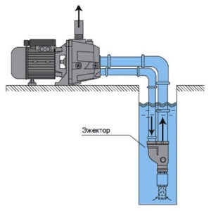 vneshniy-ezhektor-300x300.jpg