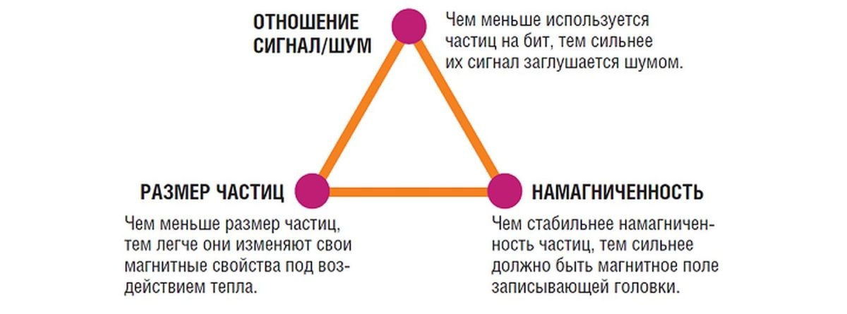 trilema.jpg