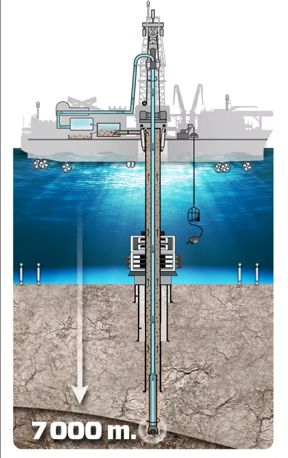 Бурение морского дна на примере НИС Chikyu Япония