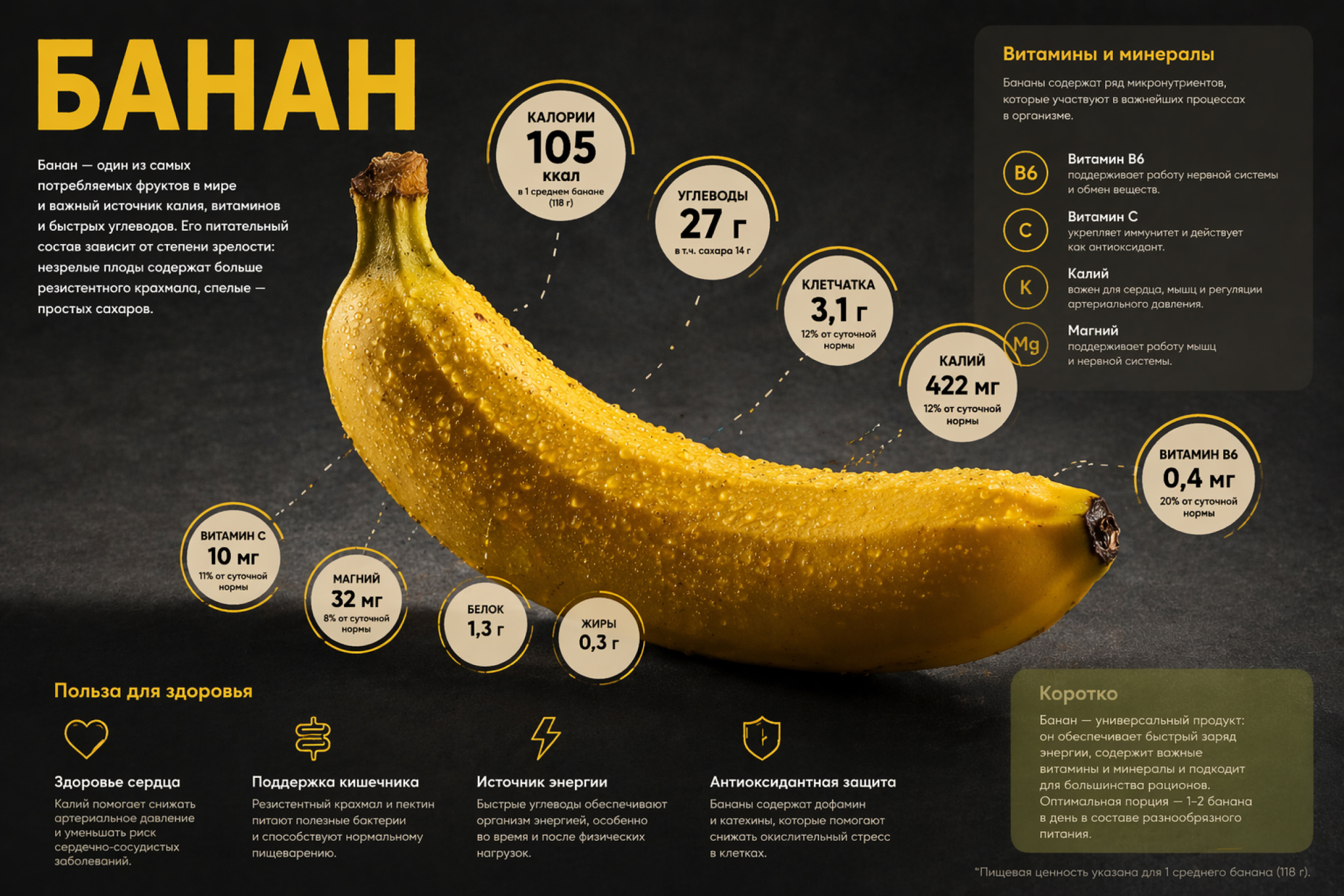 Инфографика: польза банана, состав