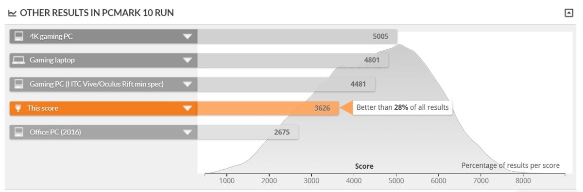 nvidia-geforce-gtx-1050-max-q-video-card-benchmark-result-intel-core-i7-8565u-processorhp-856a-yandeks.brauzer-1.jpg