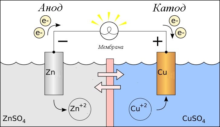 galvanic_cell_ru.jpg